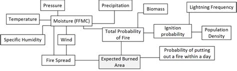 Image result for Modeling Forest Fire Using Maxent