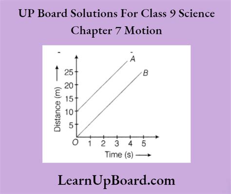 Image result for Distance Time Graph Class 9 Toppr