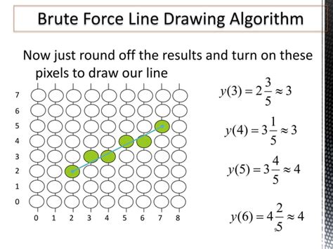 Rasterisation Basics 的图像结果