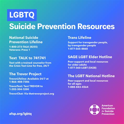 LGBTQ crisis and support resources | AFSP