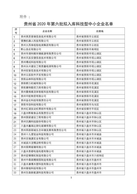 贵州省2020年第五批拟入库科技型中小企业公示名单出炉（附完整名单）-中商情报网