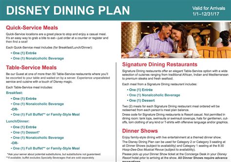 Disney Dining Plan – Magical Travel Adventures