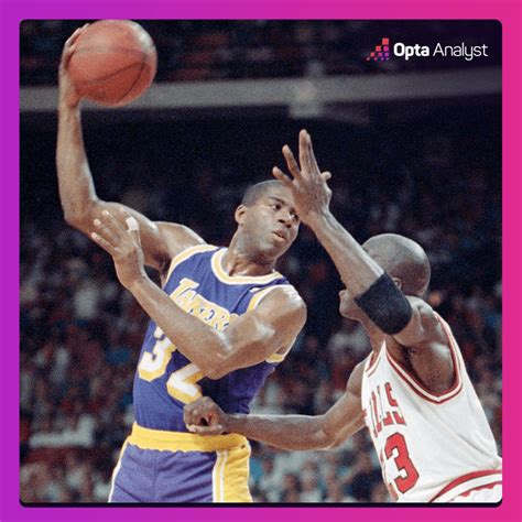 All-Time NBA Records | Opta Analyst