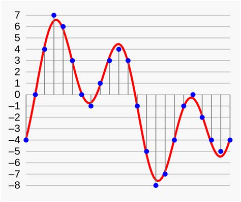 Bit Depth Audio Download 的图像结果