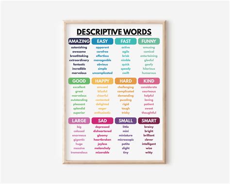 Image result for Using Descriptive Words