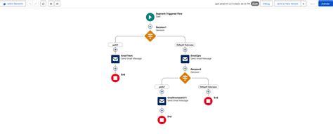 Image result for Salesforce Graphs