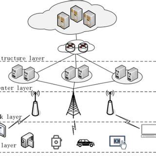 Image result for Introduction to Edge Computing