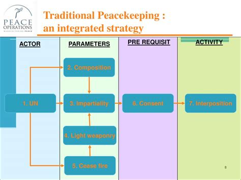 Image result for Tactical Operations Unit Peace through Strength