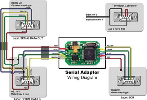Image result for Control Fan Module Lotus Elise
