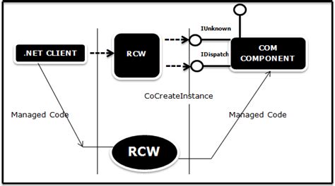 Image result for Com Component.com.com.com