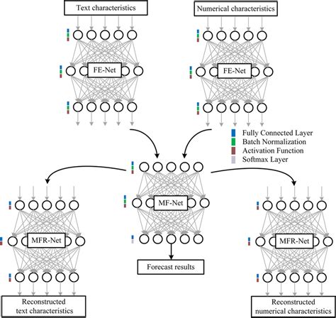 Image result for Multimodal Encoder