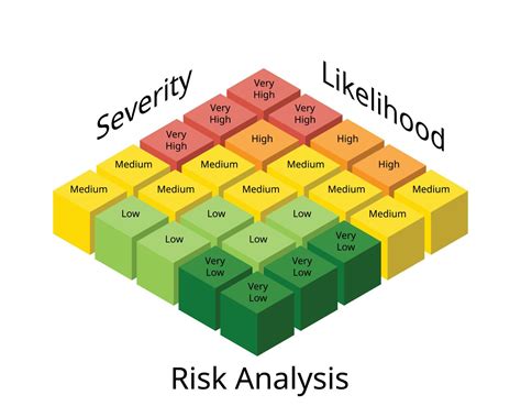 Project Risk Analysis 的图像结果