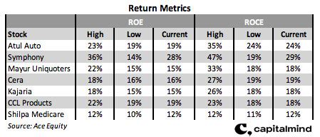The Pitfalls of Mid and Small Cap Investing » Capitalmind - Better ...