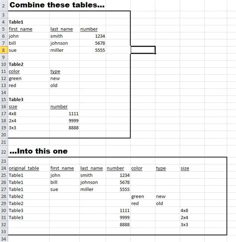 Image result for Access Multi Table Queries