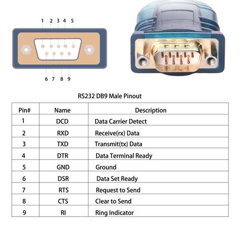 Db9 Male Pinout RS232: Everything You Need to Know!