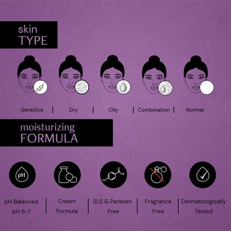 Retinol night cream - 0.1% Retinol + 1% Beta-Glucan Complex ...