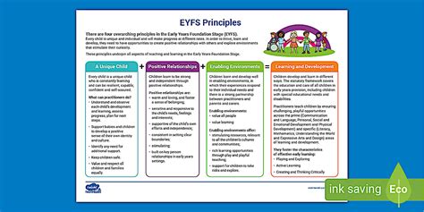 Image result for NCFE EYFS Overview