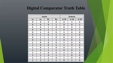 Image result for 2-Bit Comparator Using 1 Bit Comparator