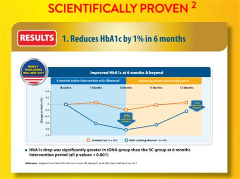 Glucerna Triple Care Diabetic Milk Powder Vanilla India | Ubuy