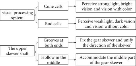 Schematic Overview of a Biotechnology Process 的图像结果