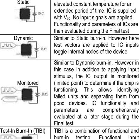 Image result for Burn Test Using Cmd