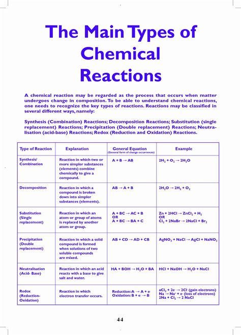 Image result for Types of Chemical Reactions Lab