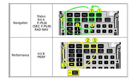 Image result for Fmcs Progress System Entry Pics