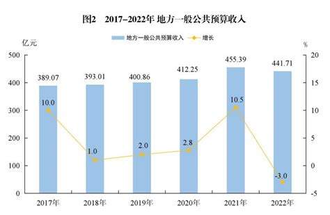 2021年12月惠州市快递业务量与业务收入分别为4434.92万件和48868.35万元_智研咨询