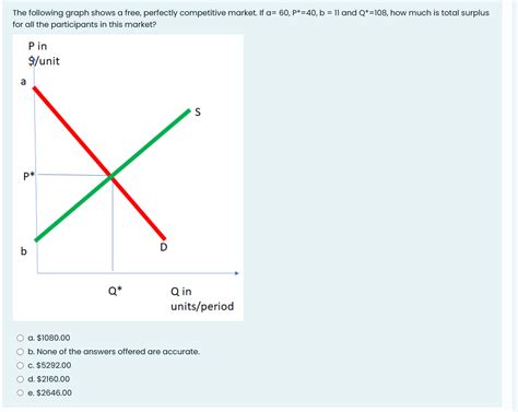 Graph of Competitive Market 的图像结果