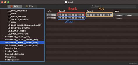 Thread Local Storage 的图像结果