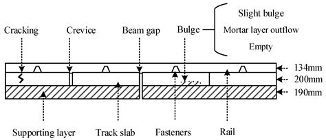 Semi-Supervised Deep Learning in High-Speed Railway Track Detection ...