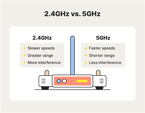wifi 2.4ghz 距離 _ 5ghz 2.4ghz どっち – PKLE