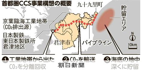 CO2回収し九十九里沖地下で貯留、CCS計画始動 房総横断で運搬 [千葉県]：朝日新聞