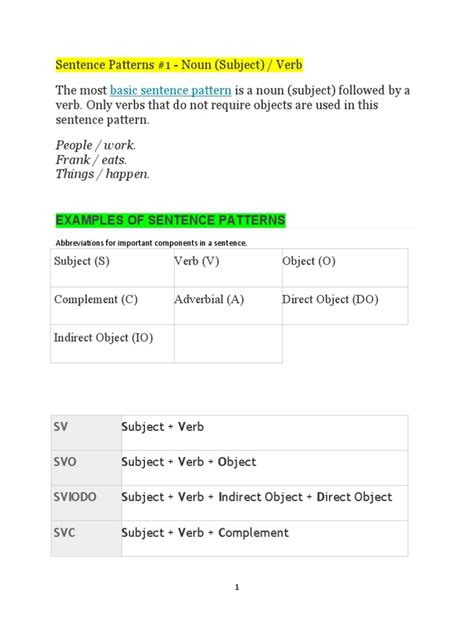 Image result for 20 Sentence Patterns Examples