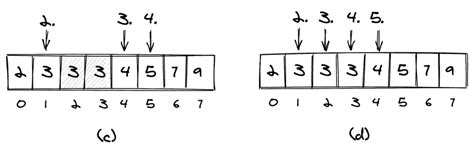 Image result for KTH Smallest Element in Array