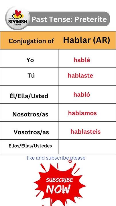 Spanish Conjugation of Hablar Past Tense #wowspanish #learnspanish # ...