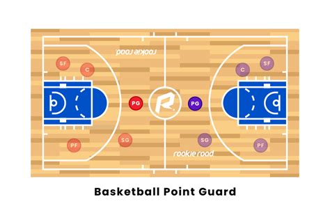 Basketball Position 的图像结果