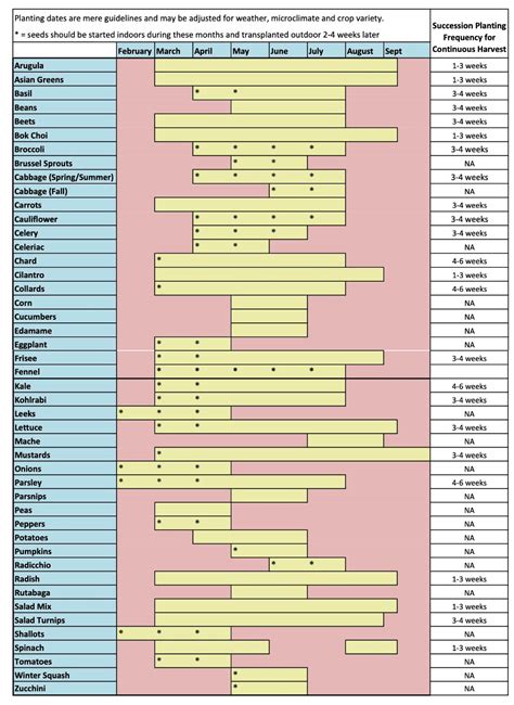 Greenhouse Fall Planting Guide