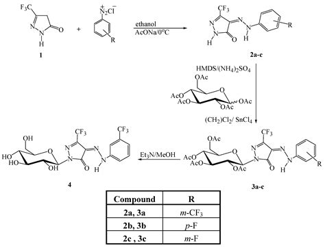 Synthesis and Antitumor Activity of 5-Trifluoromethyl-2,4 ...