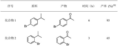 一种铁催化苄位叔碳断键氧化合成芳酮的方法
