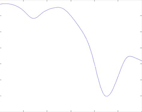 Image result for Power Function Line