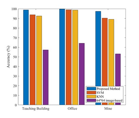 Image result for Method Comparison Software