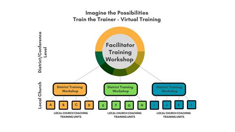Image result for Virtual Training Events