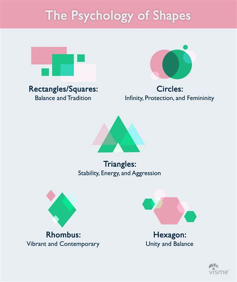 Image result for Model-View-Model Design Pattern