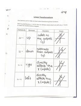 Image result for Linear Function Transformations