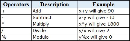 Image result for SQL Arithmetic Operators