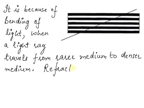 Image result for Slanting Broken Line