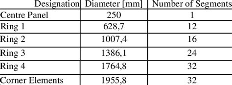 Segmentation Table 的图像结果