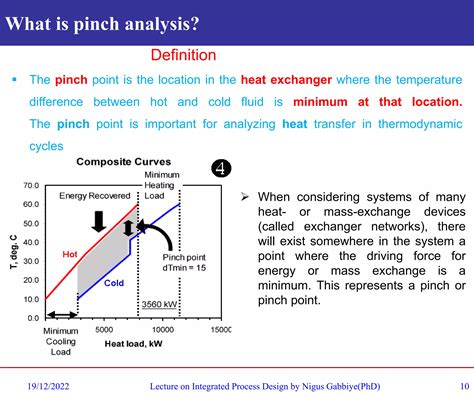 Lecture-III Basics of Pinch Analysis.pdf