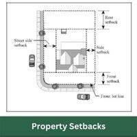 Image result for Property Setbacks